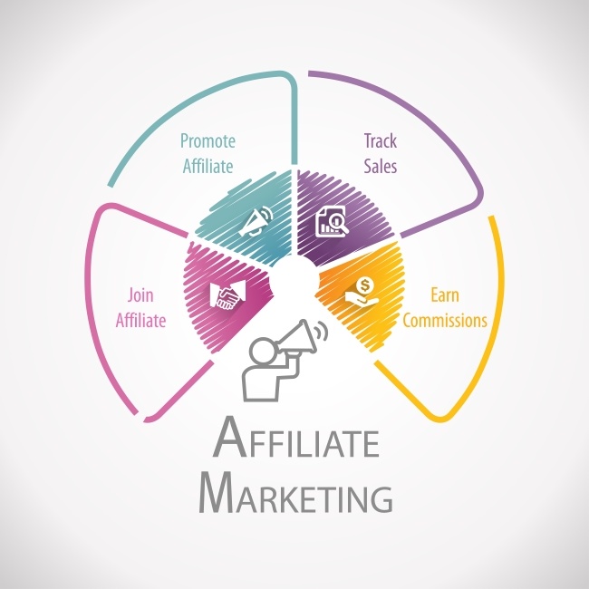 improving your affiliate marketing campaigns